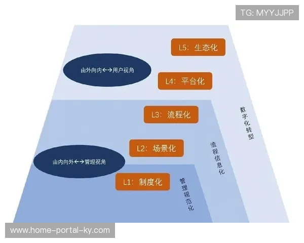 产业链上下游在数字化升级中 形成更加紧密的价值共创网络